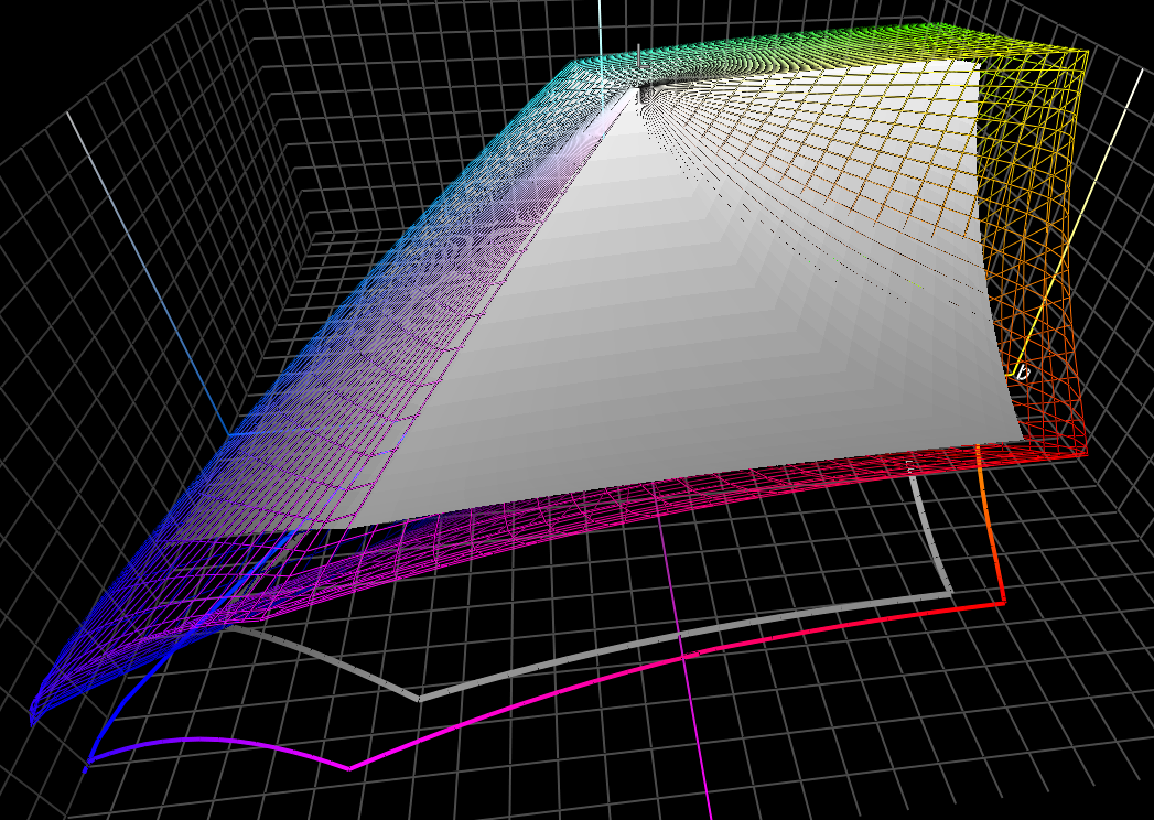 Confronto gamut 3D: Eizo FS2333 vs sRGB