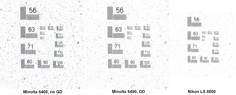 Confronto Minolta 5400 - Nikon 8000